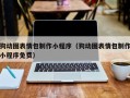 邵阳狗动图表情包制作小程序（狗动图表情包制作小程序免费）